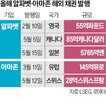 발행,회사채,자금,기업,올해,알파벳,규모,미국,인프라,조달