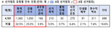수사,단속,사건,경찰,조작,선거