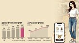 온라인,결제액,주문,카페,고객