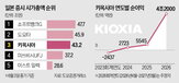 낸드플래시,시총,키옥,메모리,기술,낸드,제품,키옥시아가