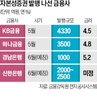 자본,금리,신종자본증권,발행,은행,만기