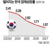 구조개혁,청년,선거,정부,잠재성장률,야당,여당,개혁,문제