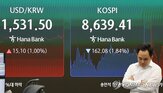 이후,환율,거래,장중,기록
