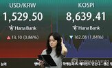 환율
