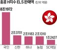 과징금,은행,홍콩,금감원,수준,금융위