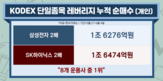 상품,레버리지,현물,유동성,투자,경우,결국,선물,투자자