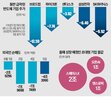반도체,스페이스,주가,하락,증시,코스피지수,이날,조정,상승,급락