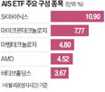 상장,SK하이닉스,반도체,수익률