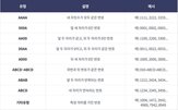 골드번호,번호,고객