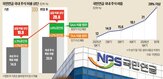주식,국내,비중,국민연금,허용,범위,코스피지수,운용,매도