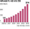 엔비디아,젠슨,시장,삼성전자,SK하이닉스,노트북,메모리,이날,타이베이