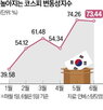 변동성,인상,영향,최근,변동성지수