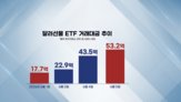 환율,수익률,달러