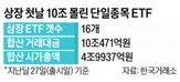 레버리지,상품,삼성전자,기초자산,수익률,인버스