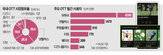 채널,지상파,SBS,웨이브,서비스,콘텐츠,뉴스,업계