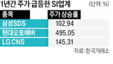 사업,로봇,기업,데이터센터,LG,그룹