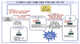 검찰,자금,주가,배터리,상장사,허위
