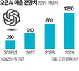 상장,오픈,앤스로,시장,시점,경우,신청