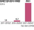 참다랑어,유통,참치회,가공,연근해,국산