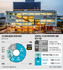 데이터센터,수도권,평가,지방,전기,지역,설립,제도,기준