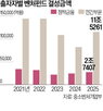 스타트업,기업,국민성장펀드,투자,비상장