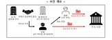 부당이득,과징금,부과,불공정거래,SBS,미공개