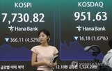 내린,코스피,미국,이란,급락,이날,국면,시장,원인,모습