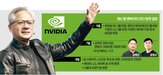 엔비디아,로봇,방한,한국,국내,기술,젠슨,회동,게임사,회장