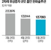 한화솔루션,유상증자,정정,규모