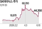 SK이터닉스,상승,전날,마감