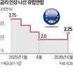 금리,인상,전쟁,물가,상승률,올해