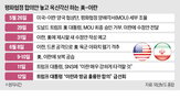 이란,합의,미국,협상,트럼프,대통령,내용,제네바,서명