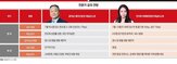 애널리스트,금리인상,인상,미국,물가,금리,기업,환율,비용,가능성