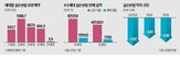 가입자,전환,보험료,기존,손보험,할인,상품