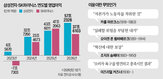 이윤,이익,기업,반도체,초과,혁신,생산,착취,위험