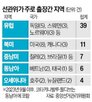 선관위,출장,방문,유럽,코타키나발루,의원,발의