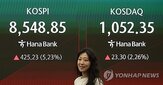 이란,이날,전쟁,지수,급등,변동성,종전,미국,글로벌,코스피