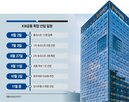 회장,금융,차기,절차,후보,회추위,선임,숏리스트,외부,금융지주