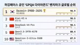 모델,드래프트,개발,평가,분야,특화