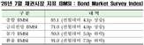 전월,대비,채권시장,심리