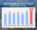 반도체,단지,지역,삼성전자,예정,경기도,반세권