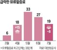 유류할증료,예약,해외여행,항공권,인하,가격