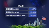 스페이스,증시,기술주,섹터,하락,오라클,인텔,고객,주가,편입
