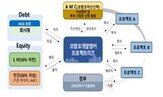 투자,개발앵커리츠,1조,민간,사업장,규모