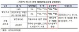 할당관세,정부,가격,하반기,부담,상승