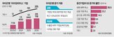 지원,중견기업,기업,성장,금융,라이징리더스,해외,컨설팅