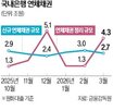 추심,매각,금융회사,연체채권,재매각,양수인,포용금융