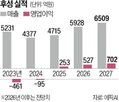 후성,반도체,주가,특수가스,개선,2차전지,기대