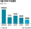 공급,아파트,물량,서울