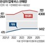 버스,기아,생산,그랜버드,중단,판매량,중국,기준,노조,노사